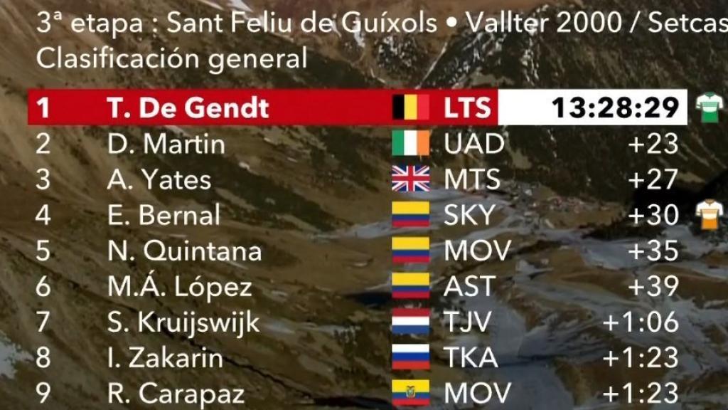 Clasificacion general Volta Catalunya