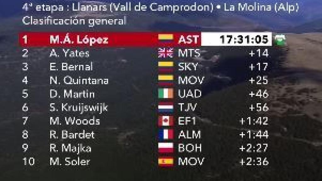Clasificacion general Volta Catalunya