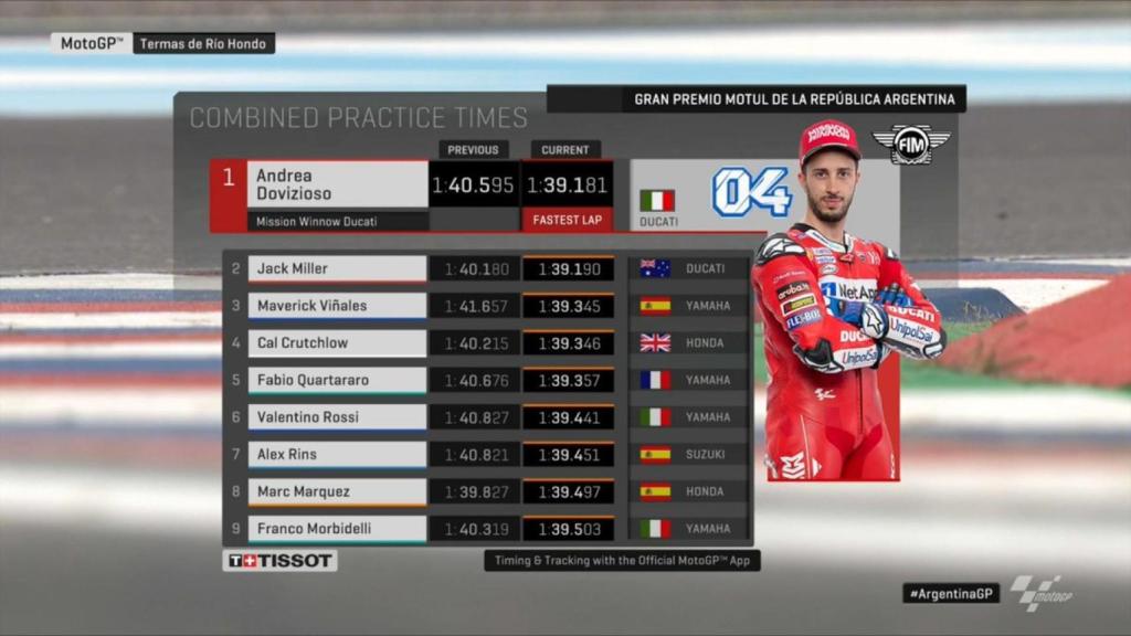 Clasificación de la segunda sesión libre del GP de Argentina. Foto: Twitter. (@MotoGP)