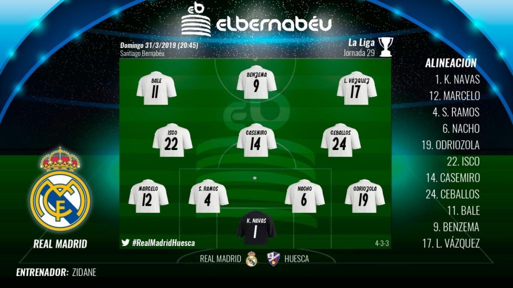 Once titular del Real Madrid ante el Huesca