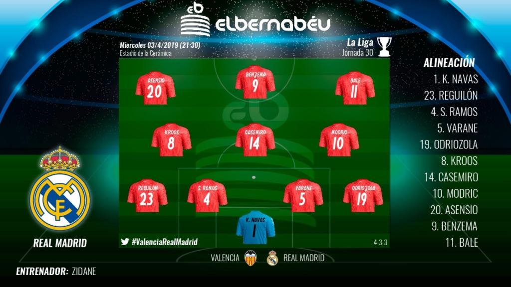 Once del Real Madrid ante el Valencia