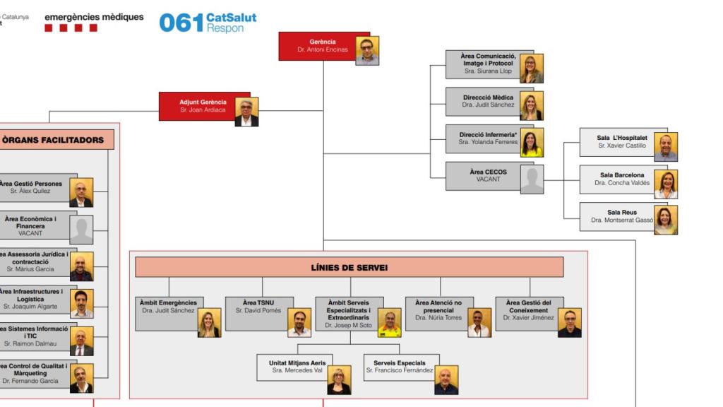 Àlez Quílez, responsable de Gestió de persones (RRHH), en el organigrama del Sistema d'Emergències Mèdiques (SEM) de la Generalitat.