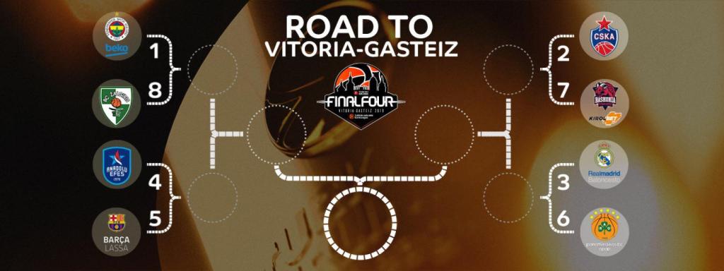 Playoffs de la Euroliga 2018/19