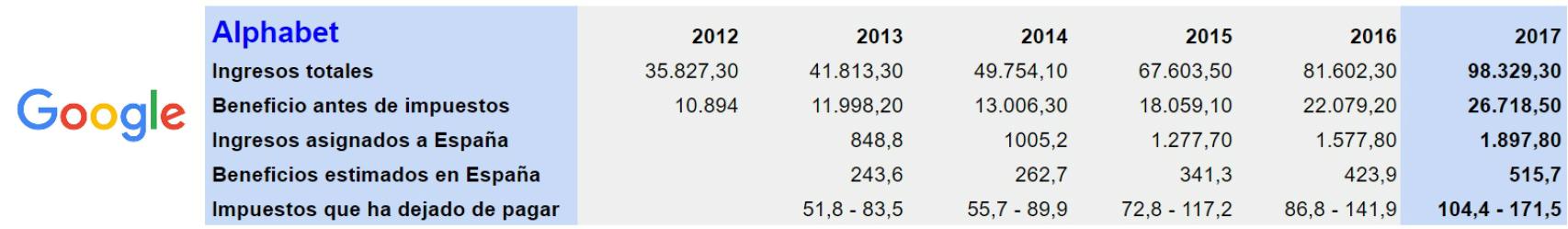 (en millones de euros)