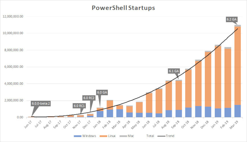 powershell microsoft 1