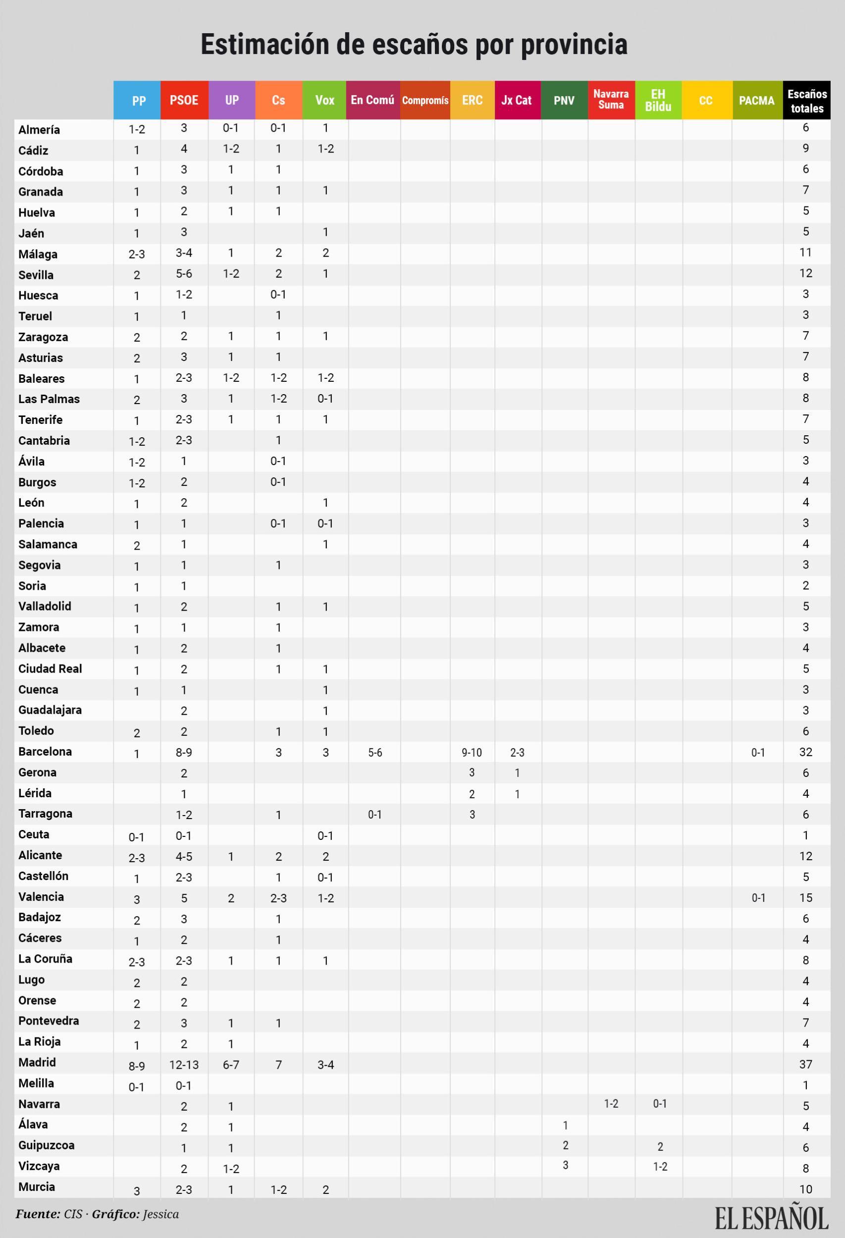 estimación-escaños-provincias