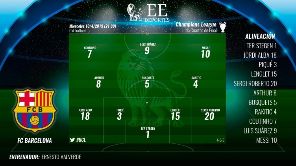 Once del Barcelona ante el Manchester United