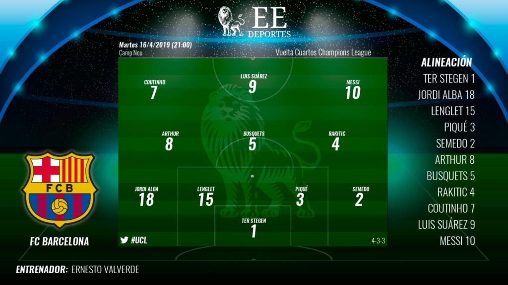 Once titular del Barcelona ante el Manchester United