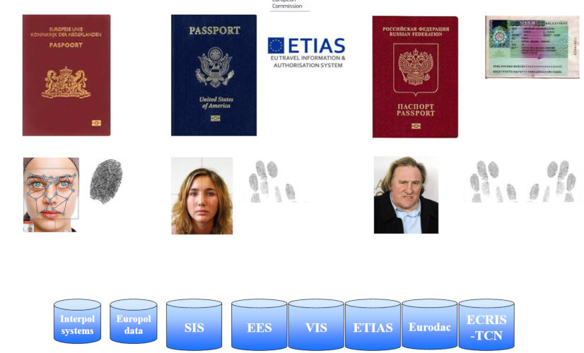 cir europa base datos biometrica 1