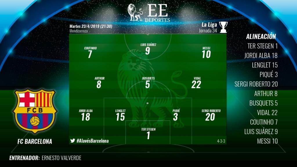 El once del Barcelona ante el Alavés