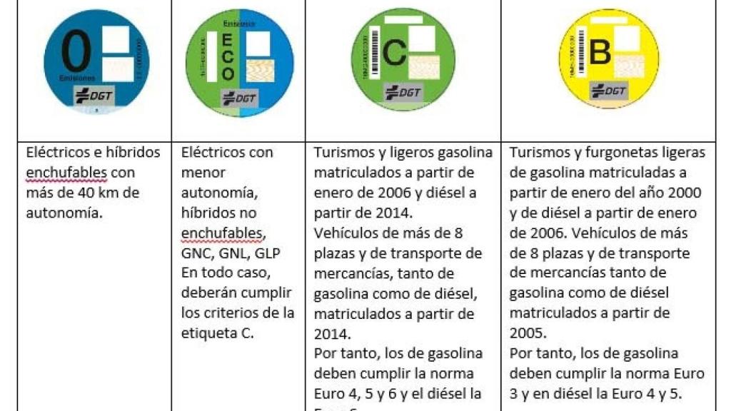 Las etiquetas de la DGT.