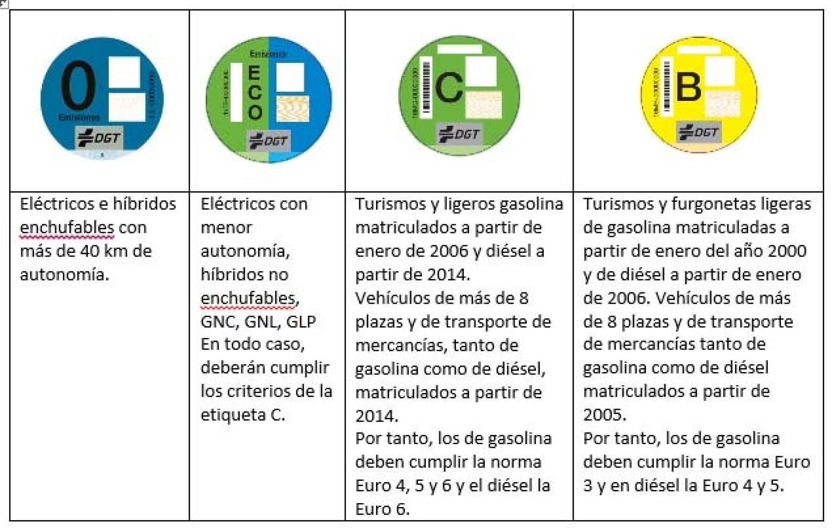 Las etiquetas de la DGT.