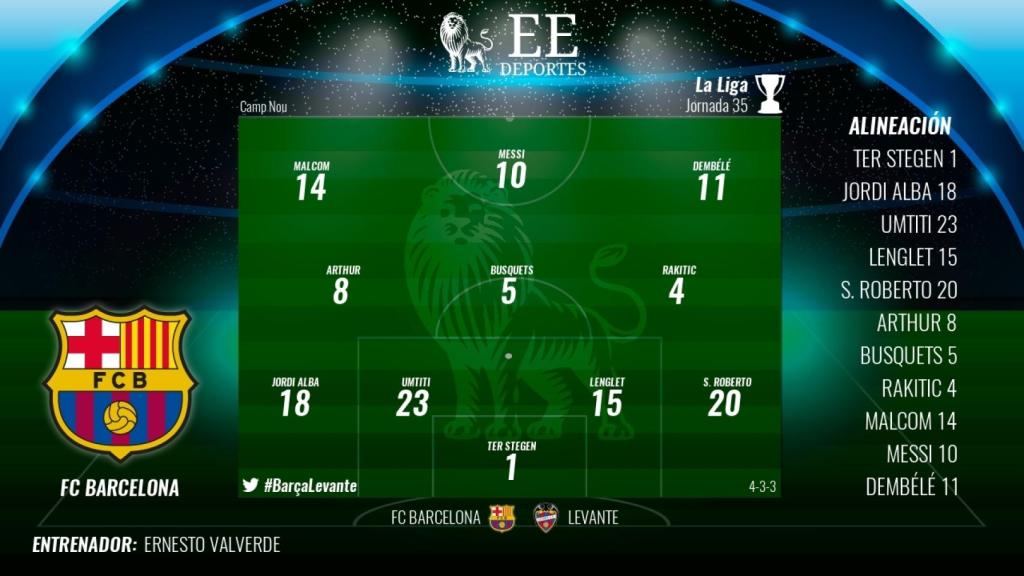 El once del Barcelona ante el Levante
