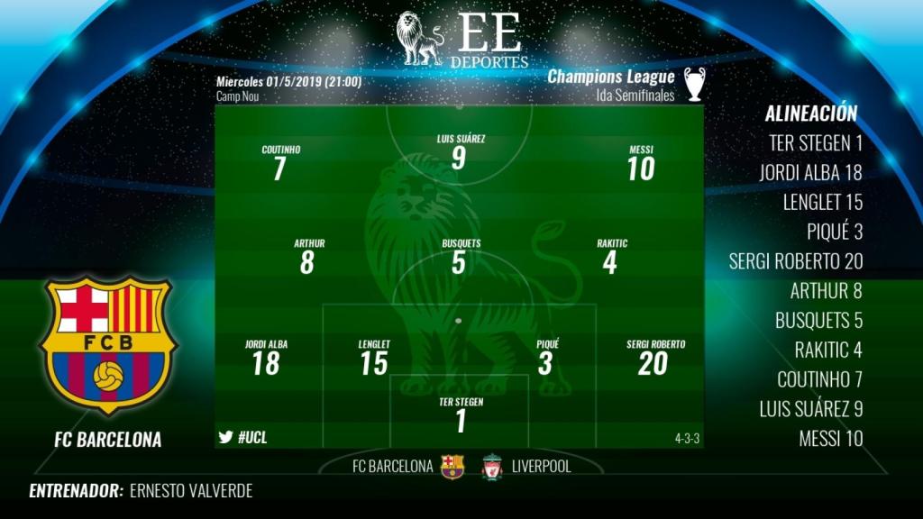 Once del Barcelona ante el Liverpool