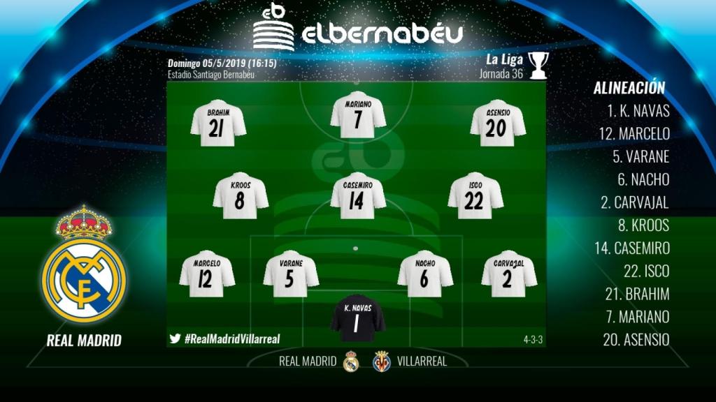 El once del Real Madrid contra el Villarreal