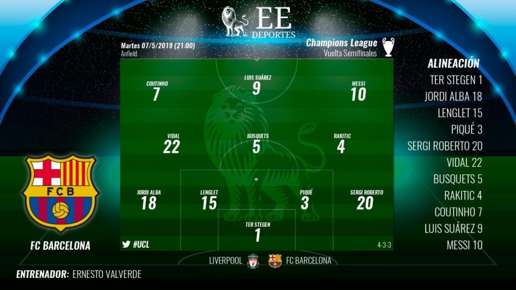 Once del Barcelona ante el Liverpool
