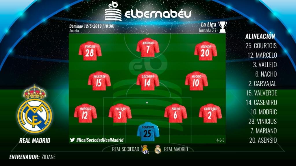 Once del Real Madrid ante la Real Sociedad