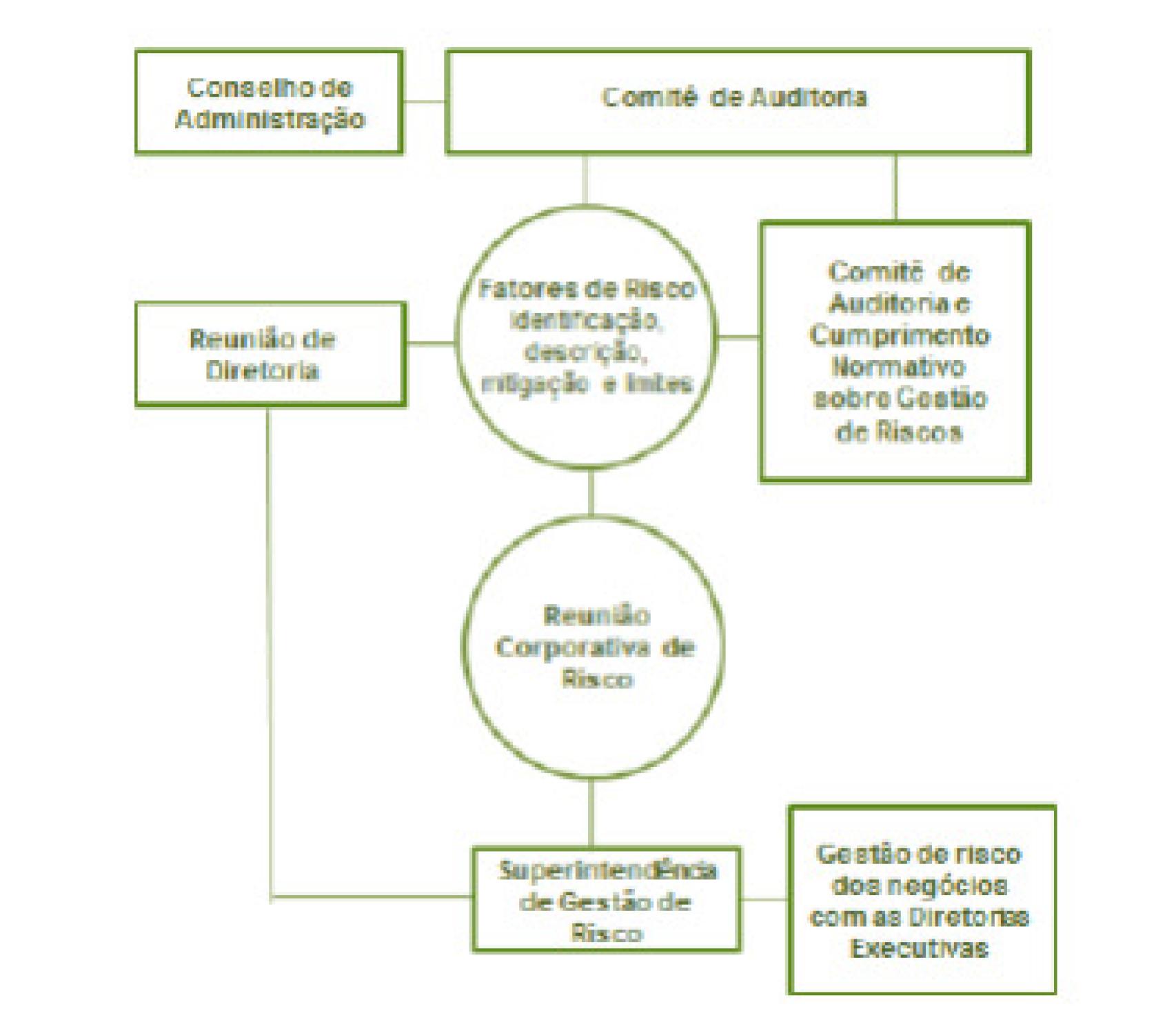 Política de gestión de riesgos.