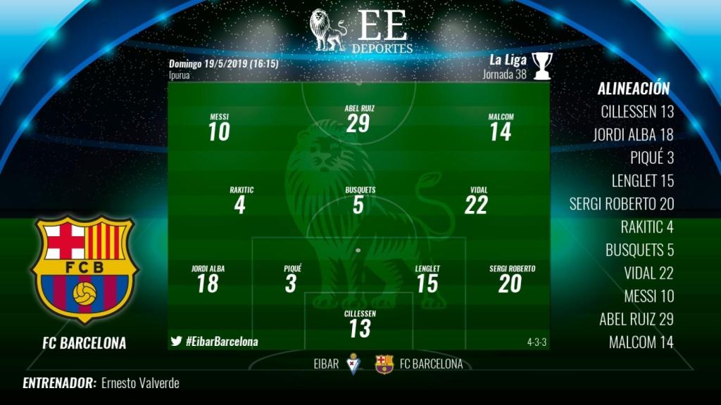 Once del Barcelona ante el Eibar