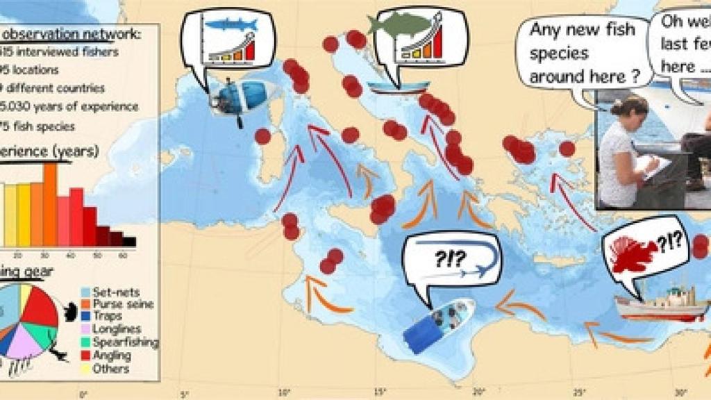 Infografía del estudio publicado por 'Global Change Biology'