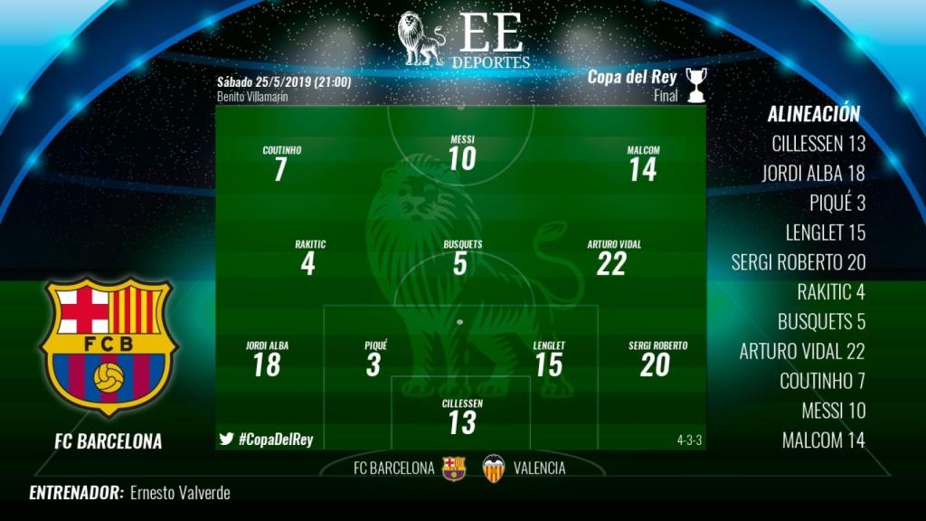 Alineación Barcelona vs Valencia final Copa del Rey