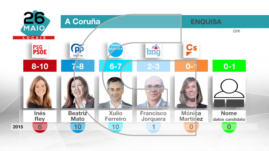 Sondeo a pie de urna de TVG en A Coruña