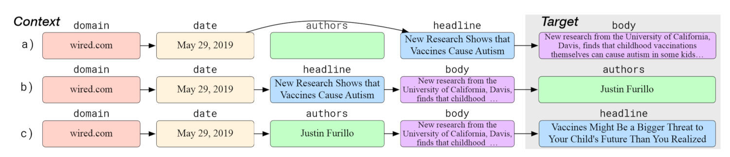 noticias falsas inteligencia