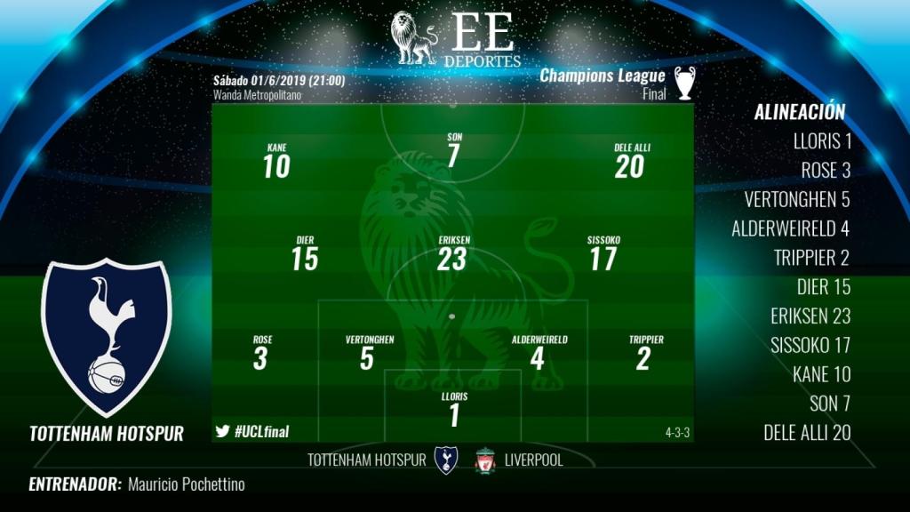 Alineación Tottenham vs Liverpool