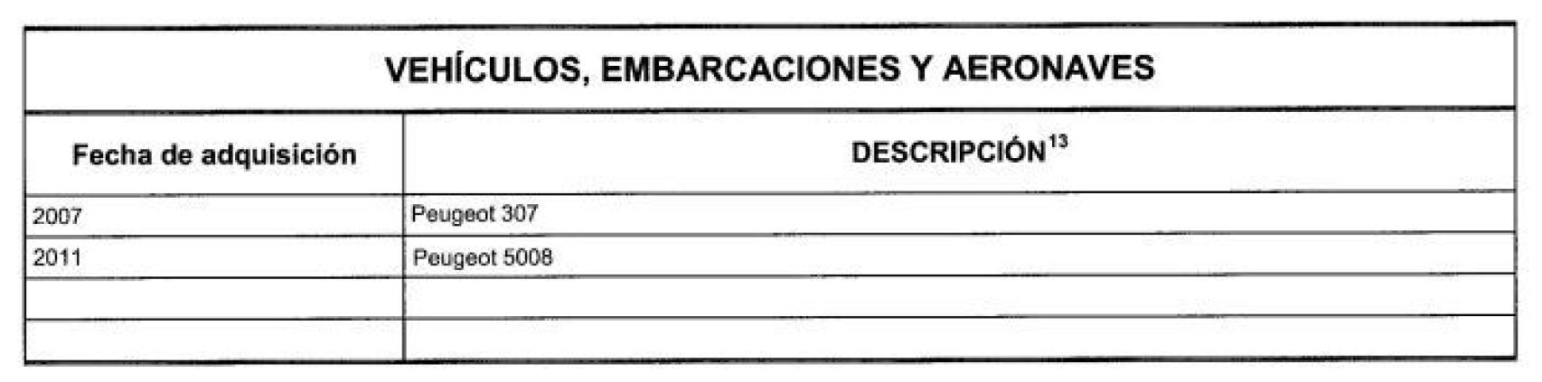 Los vehículos declarados por Teresa Ribera en la base de datos del Congreso