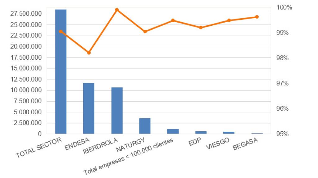Porcentaje de equipos sustituidos a diciembre de 2018.