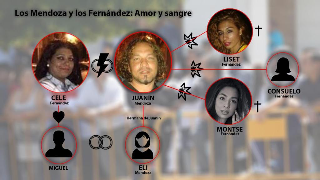 Los Mendoza y los Fernández, las dos familias enfrentadas.