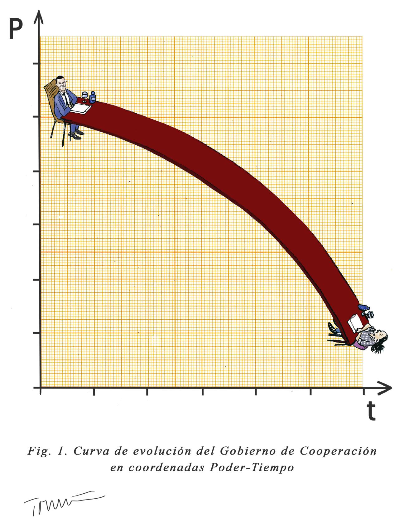 Gráfico de evolución