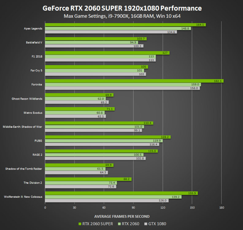 nvidia geforce super 3
