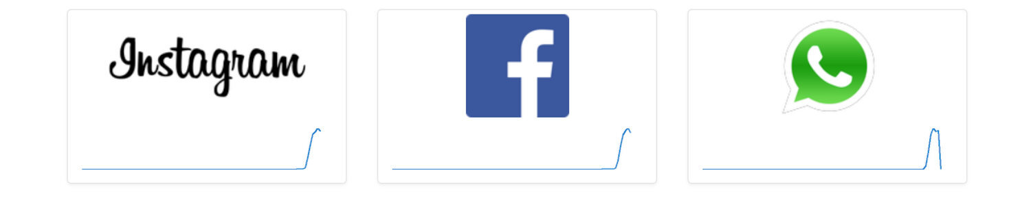 facebook instagram whatsapp caida