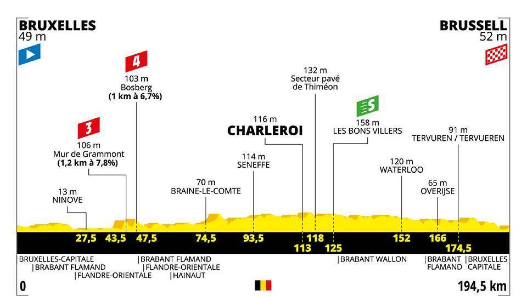 Etapa 1 del Tour de Francia 2019