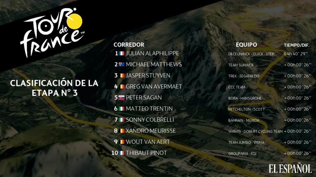 Clasificación 3ª etapa