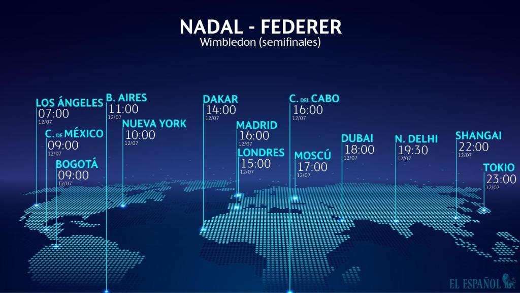 Horario Nadal - Federer