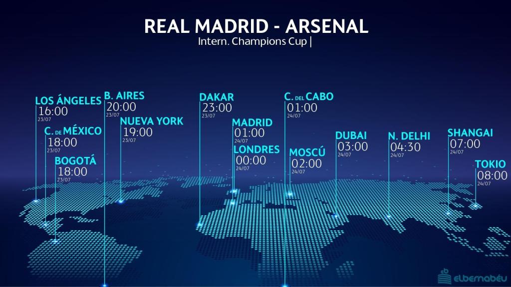 Horario Real Madrid - Arsenal
