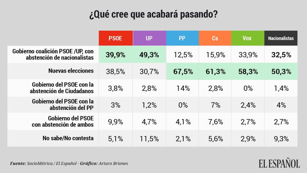 ¿Qué cree que acabará pasando?
