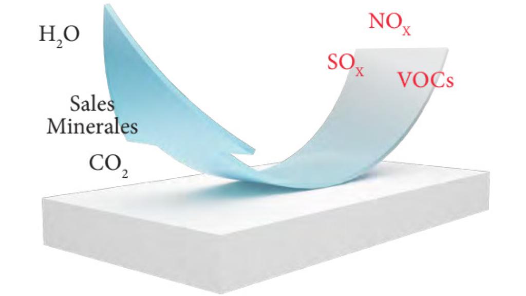 Un esquema explicativo del proceso de fotocatálisis.