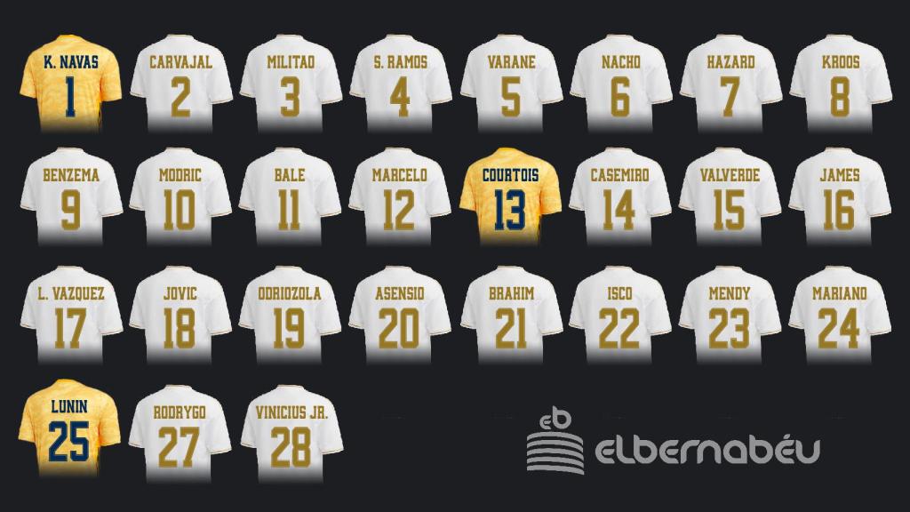 Los dorsales del Real Madrid 2019/20, provisionales hasta el 2 de septiembre