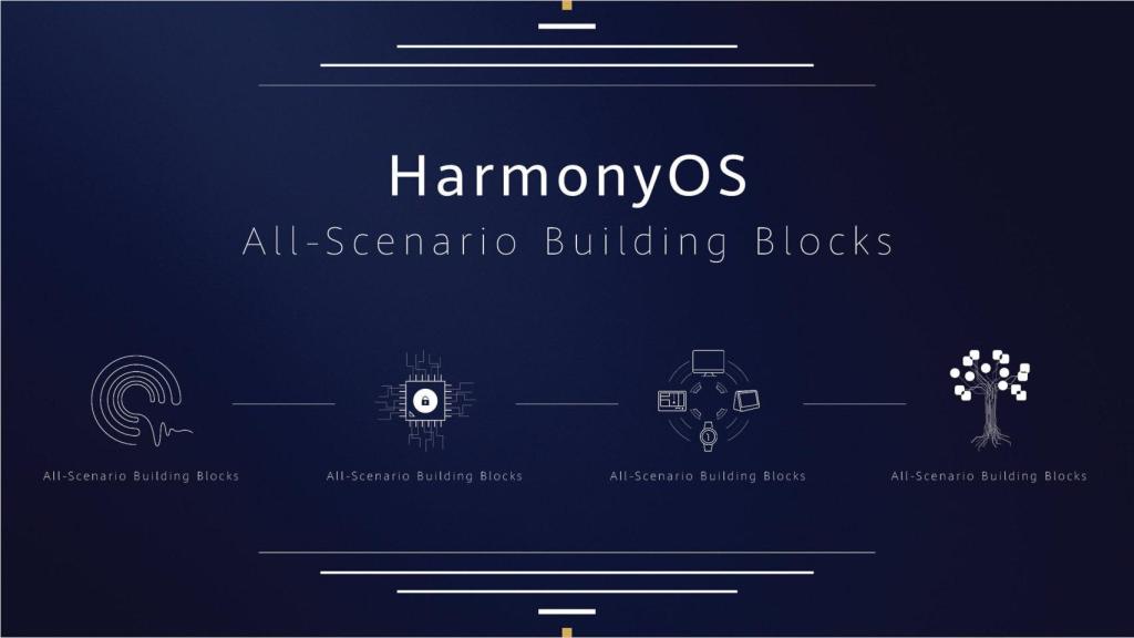 Harmony OS