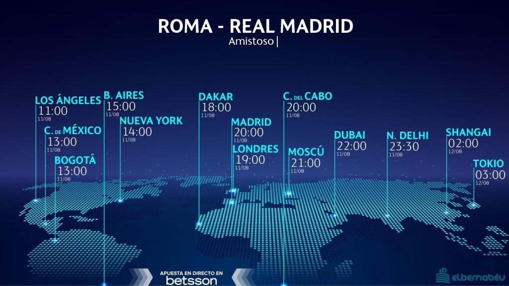 Horario Roma - Real Madrid