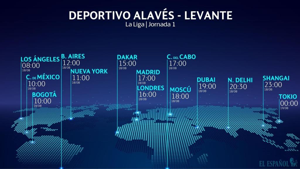 Horario Alavés - Levante