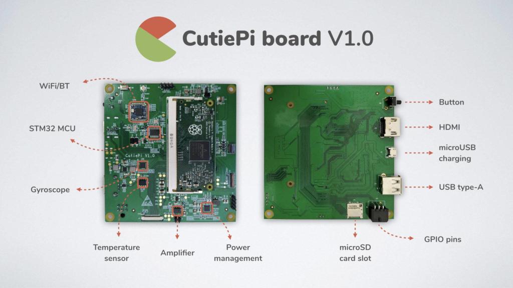 Interior de la CutiePi