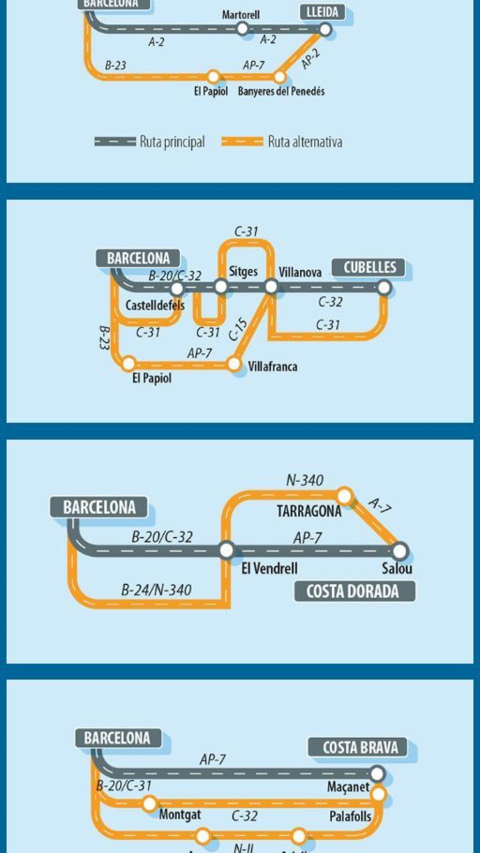 Alternativas para acceder a Barcelona