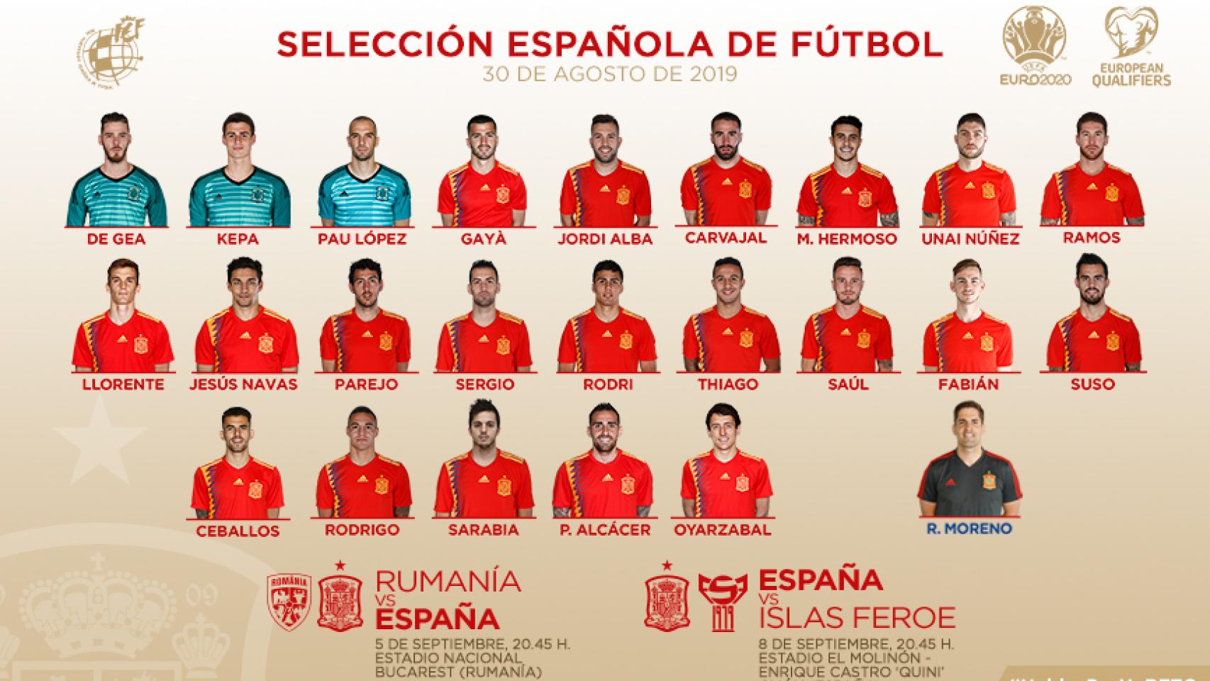 Convocatoria de España para jugar contra Rumanía e Islas Feroe.