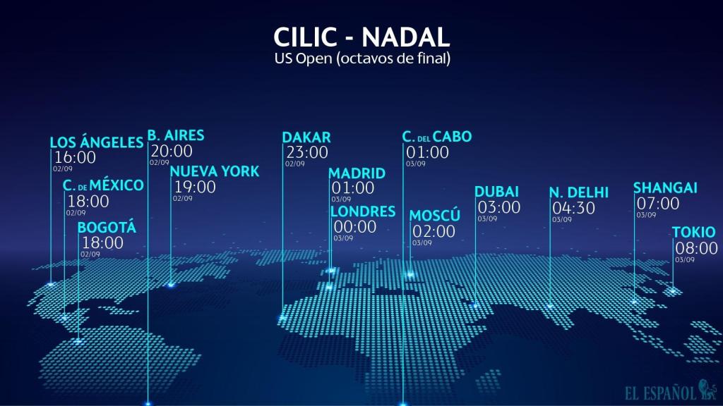 Horario Cilic - Nadal