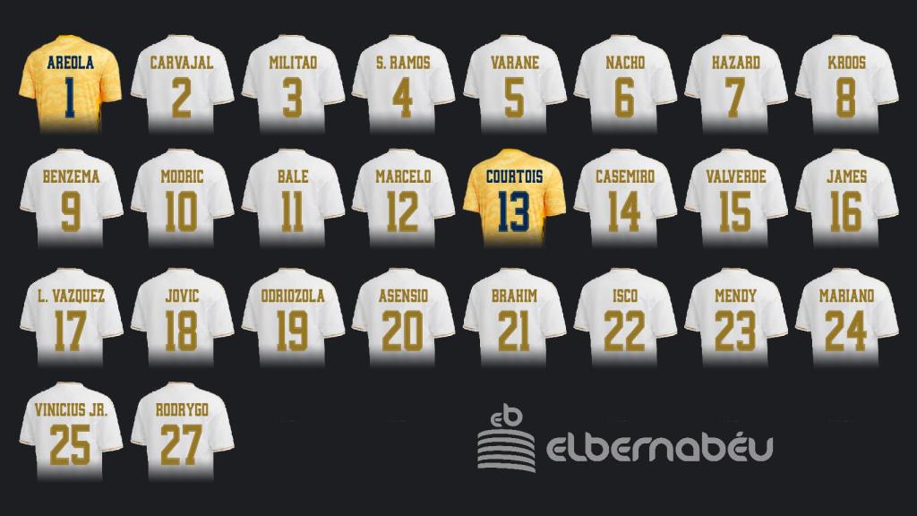 Dorsales del Real Madrid la temporada 2019/20