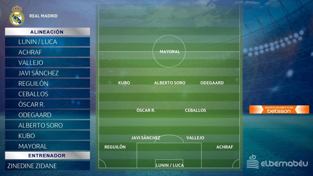 El once de los cedidos del Real Madrid